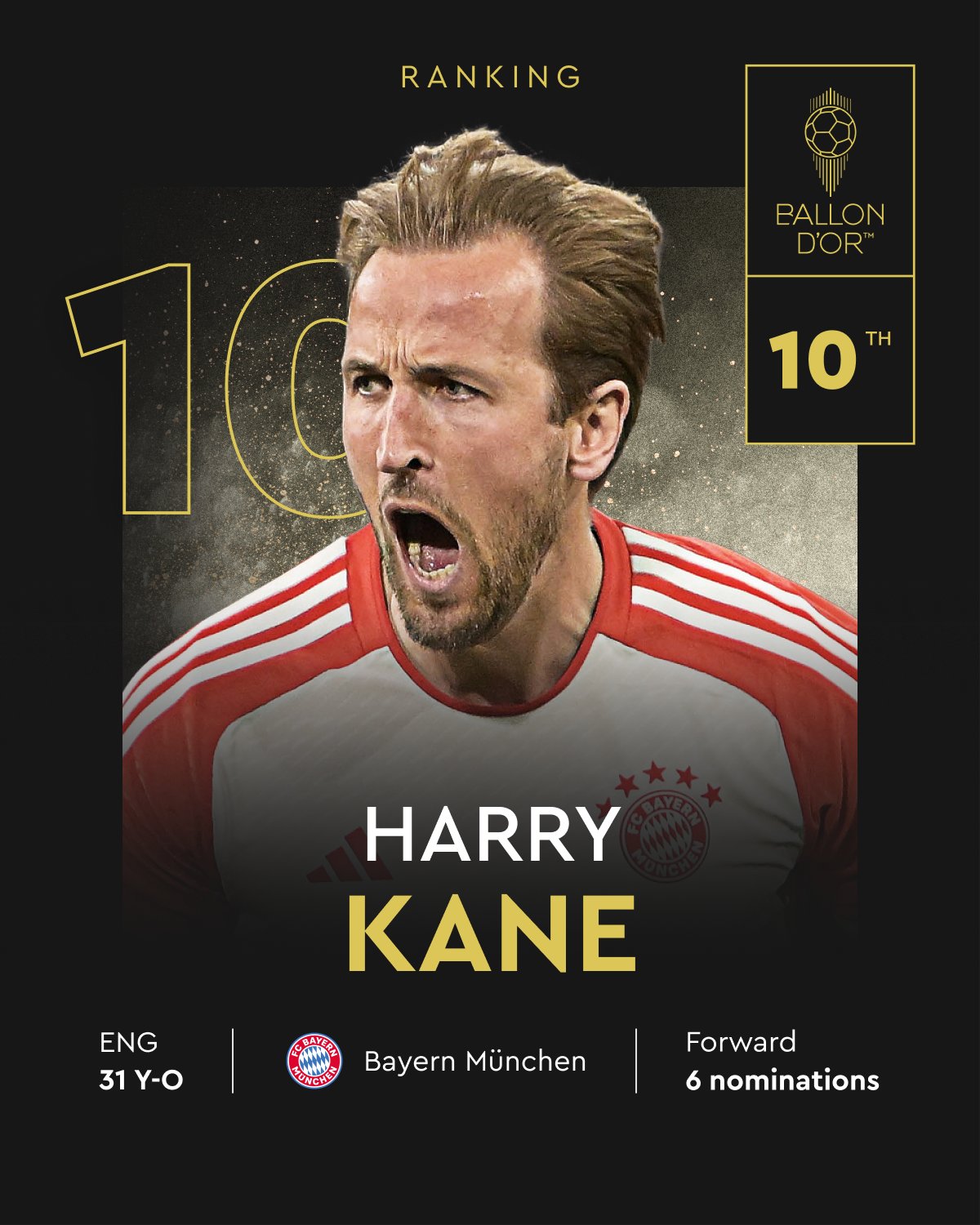 Kane position in 2024.