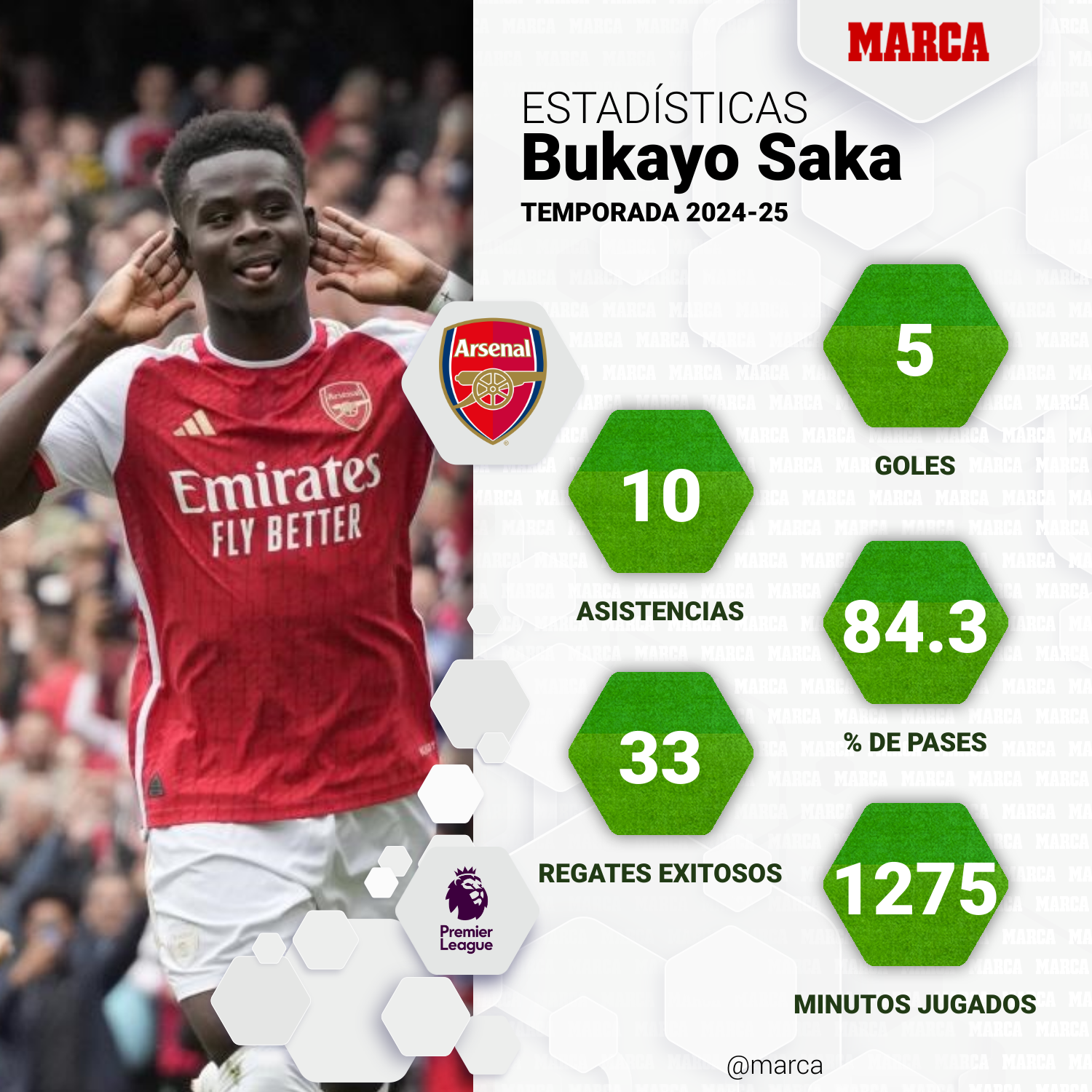Bukayo Saka